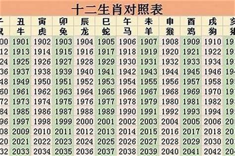 1963年属相|1963年属什么生肖的命 1963年属什么生肖多大年龄